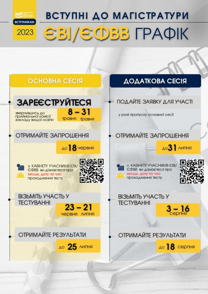 Вступна кампанія 2023