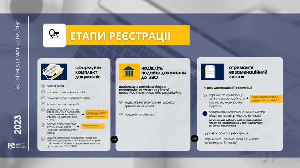 Вступна кампанія 2023