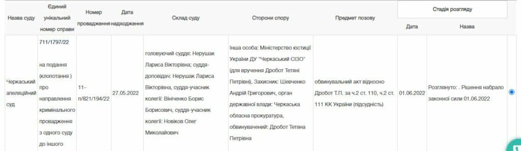 Тетяна Дробот