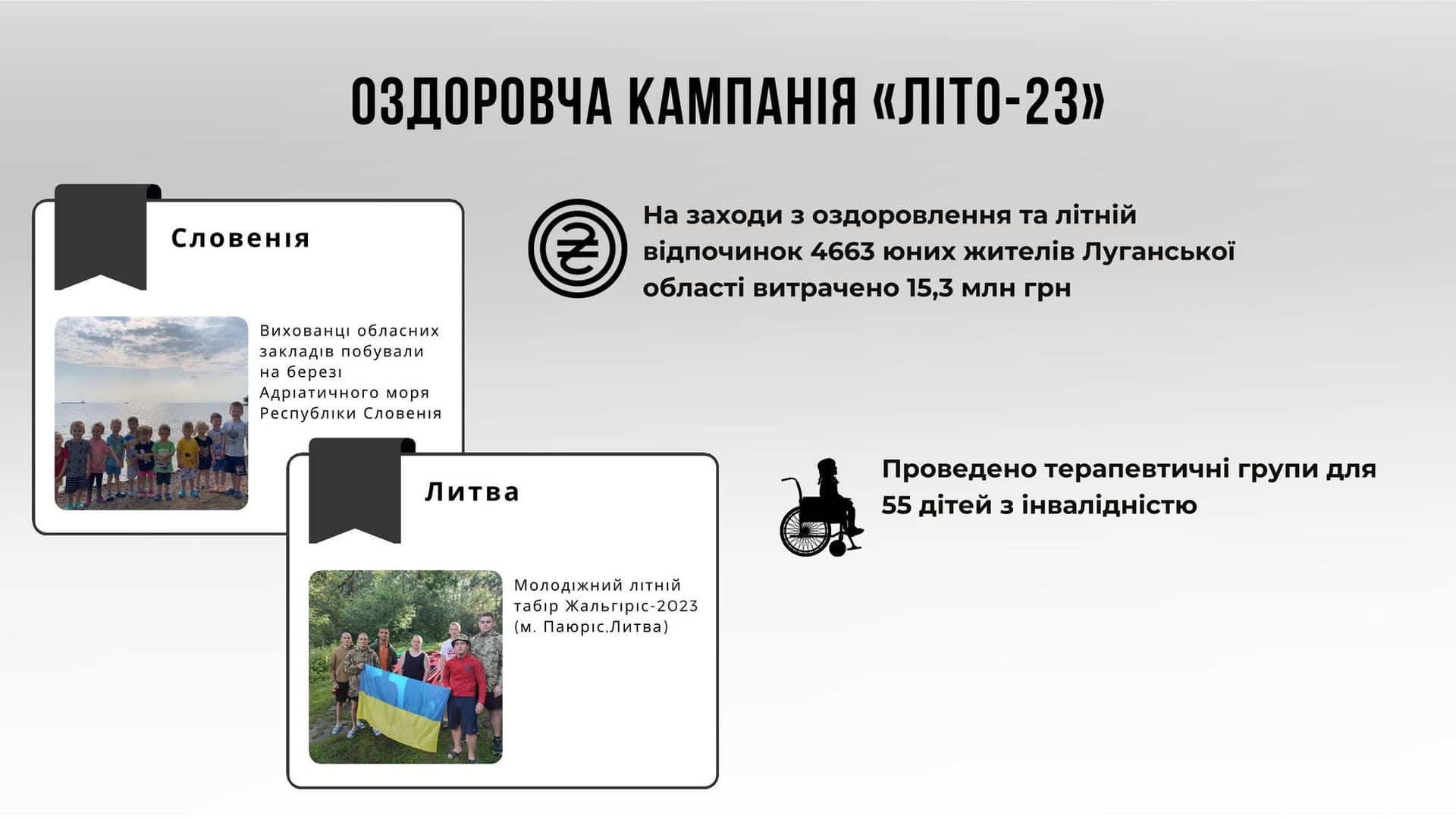 Очільник Луганщини Артем Лисогор підбив підсумки роботи облдержадміністрації у 2023 році