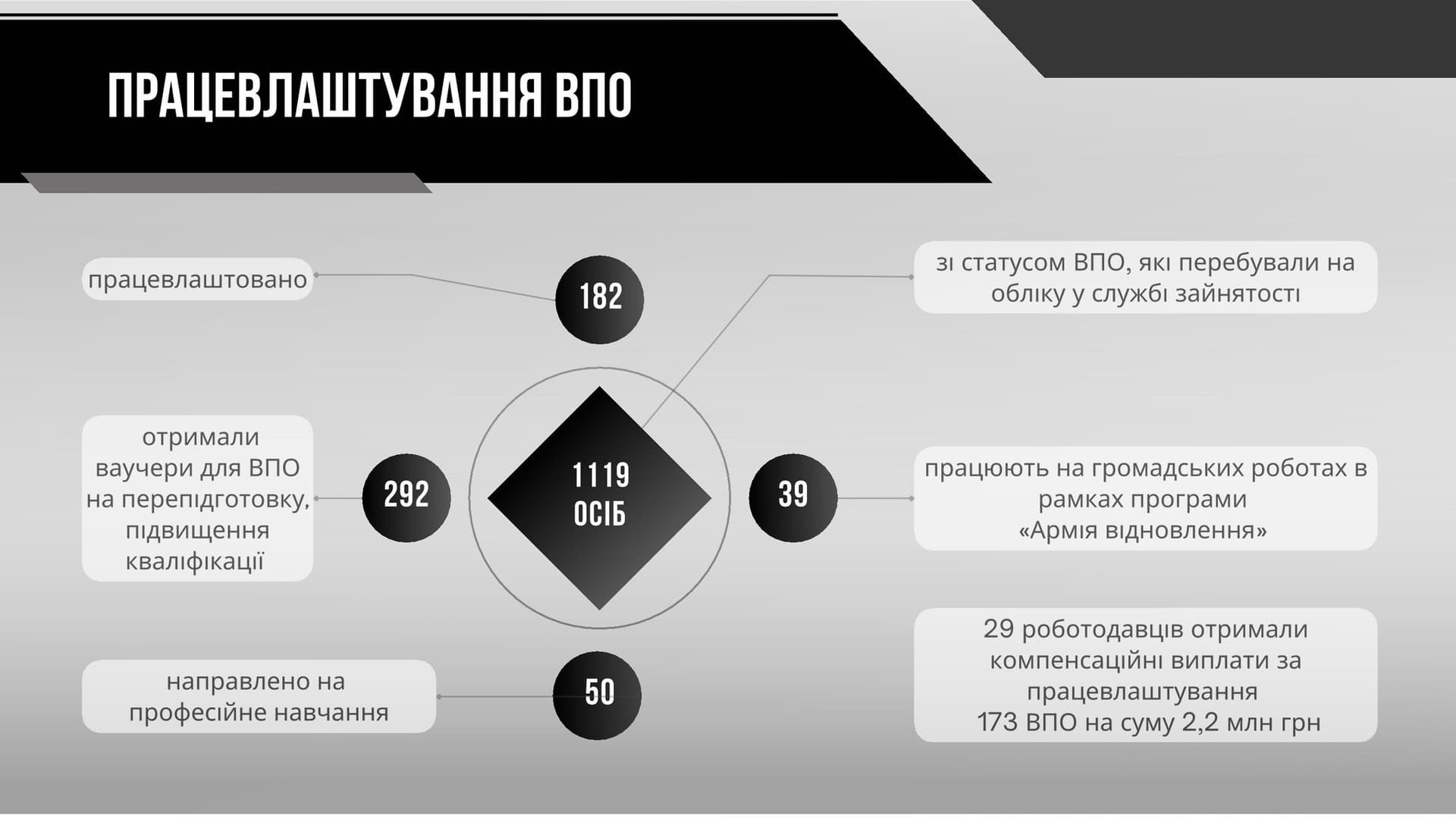 Очільник Луганщини Артем Лисогор підбив підсумки роботи облдержадміністрації у 2023 році