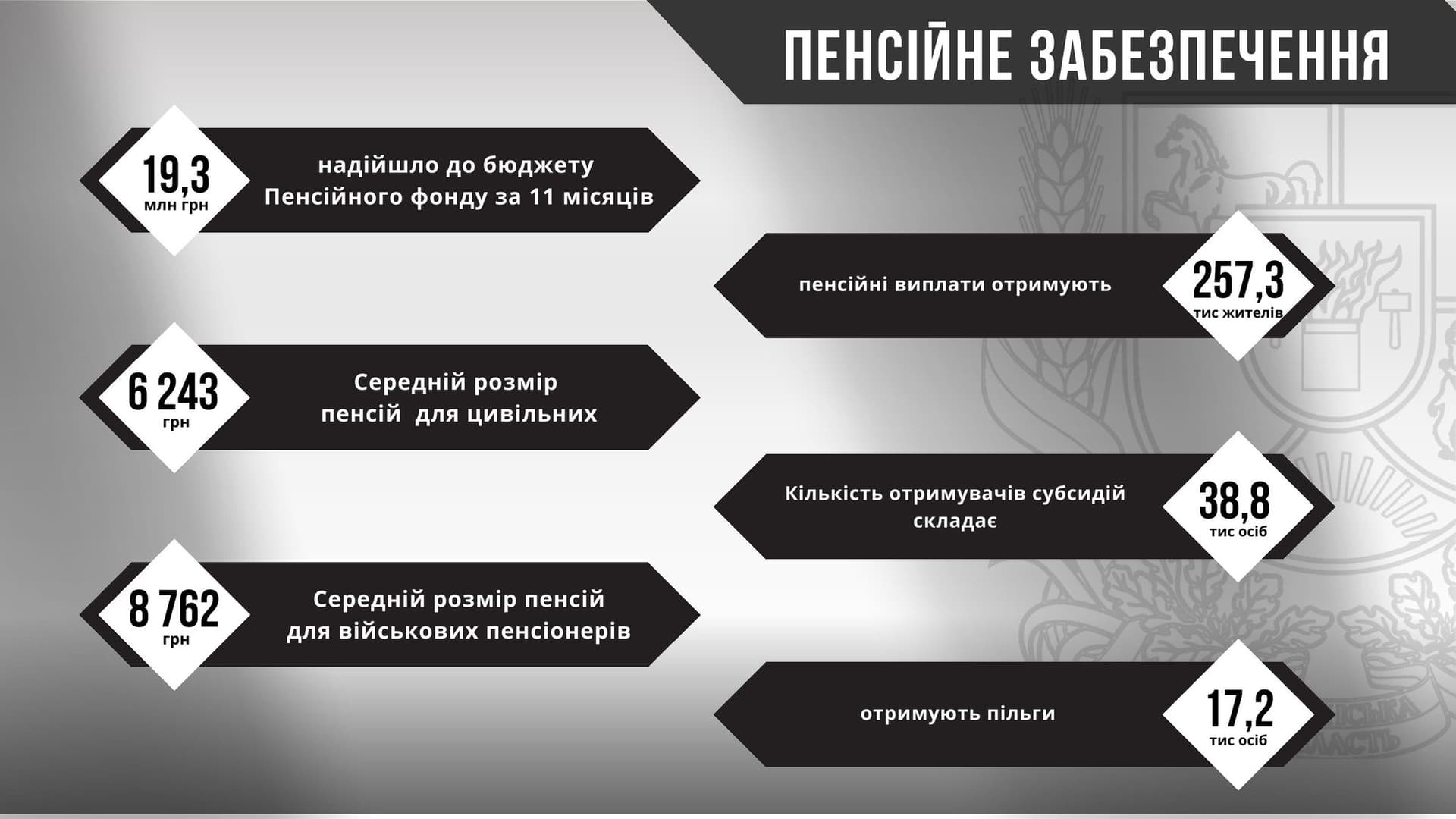 Очільник Луганщини Артем Лисогор підбив підсумки роботи облдержадміністрації у 2023 році