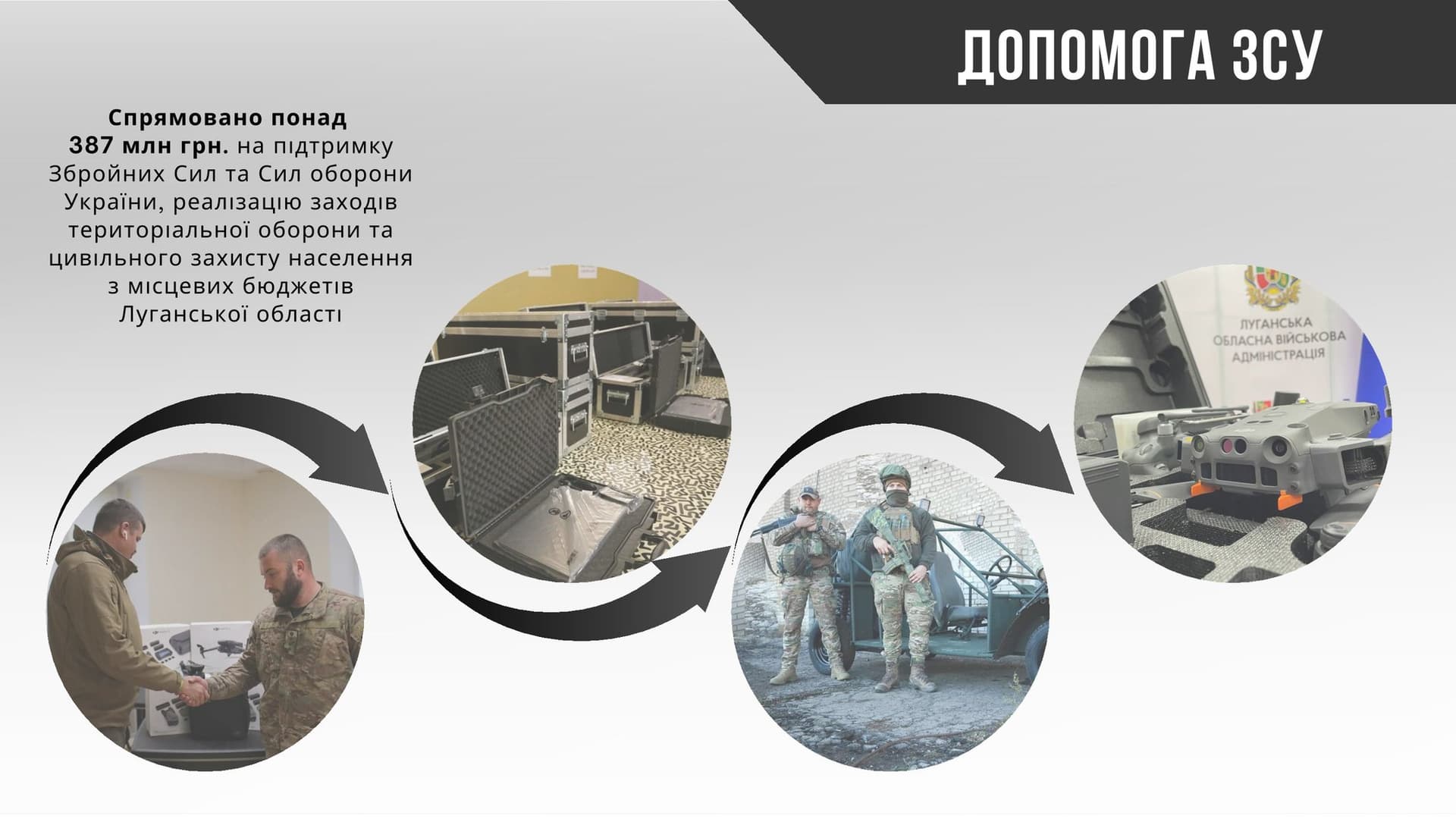 Очільник Луганщини Артем Лисогор підбив підсумки роботи облдержадміністрації у 2023 році