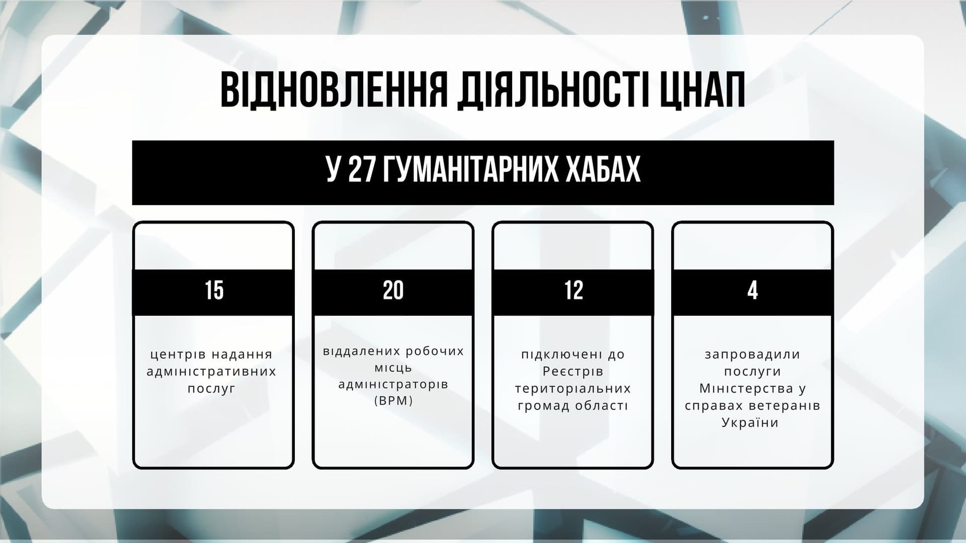 Очільник Луганщини Артем Лисогор підбив підсумки роботи облдержадміністрації у 2023 році