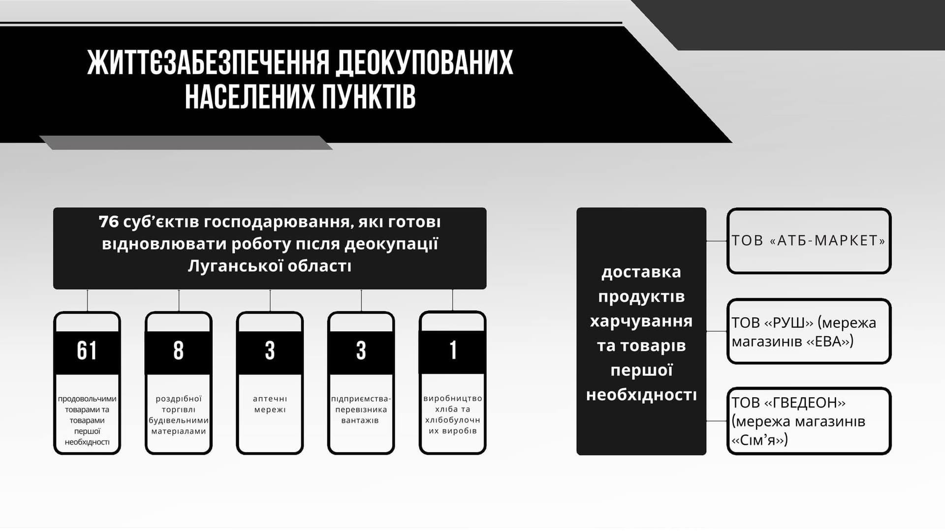 Очільник Луганщини Артем Лисогор підбив підсумки роботи облдержадміністрації у 2023 році