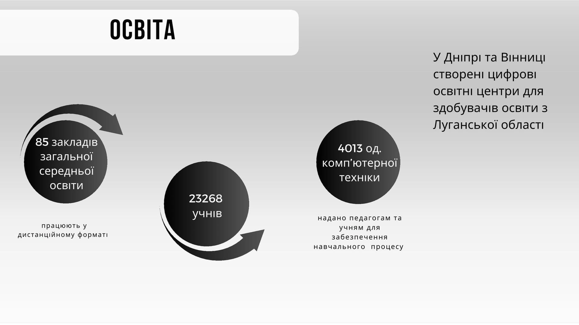 Очільник Луганщини Артем Лисогор підбив підсумки роботи облдержадміністрації у 2023 році