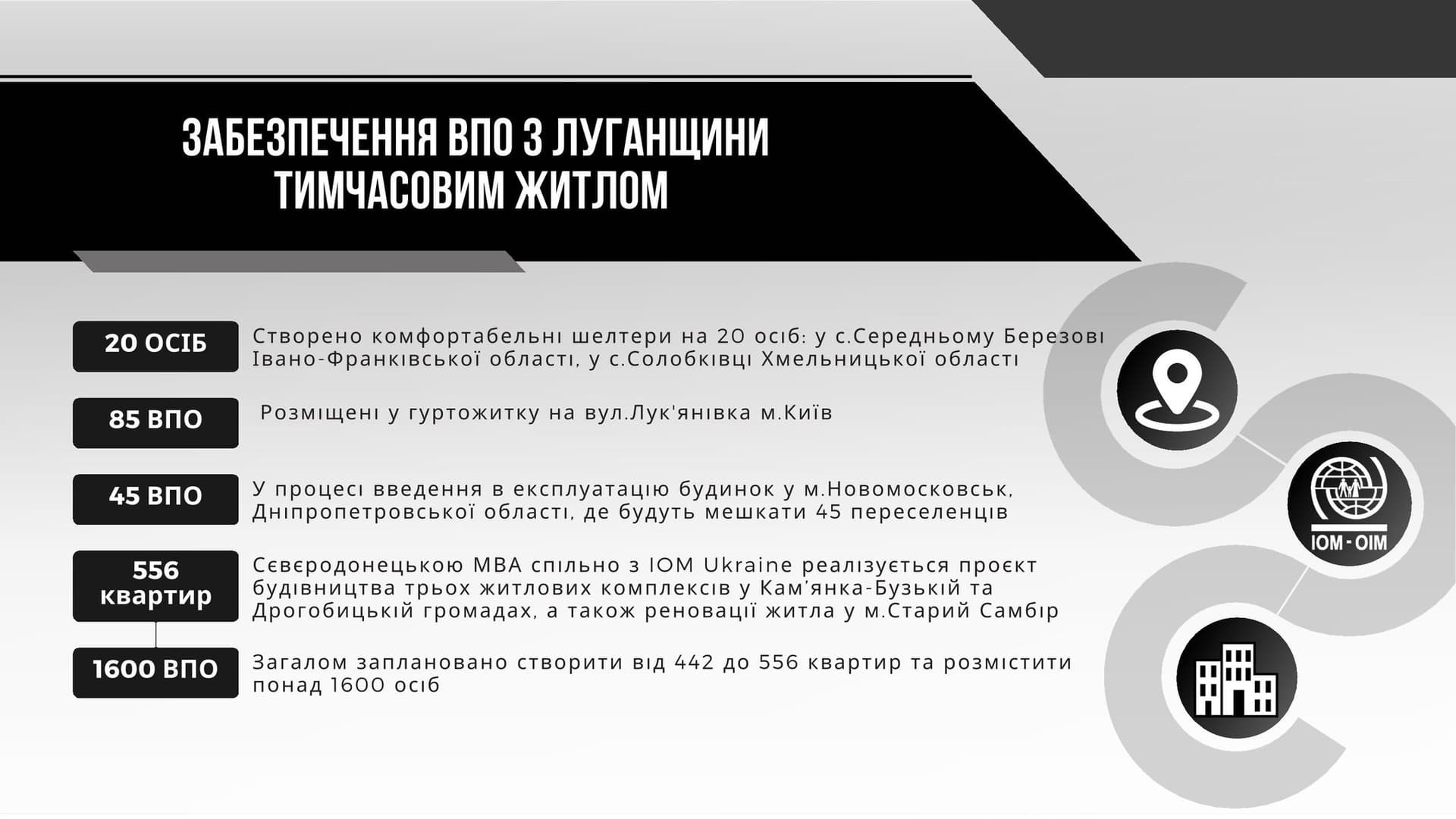 Очільник Луганщини Артем Лисогор підбив підсумки роботи облдержадміністрації у 2023 році