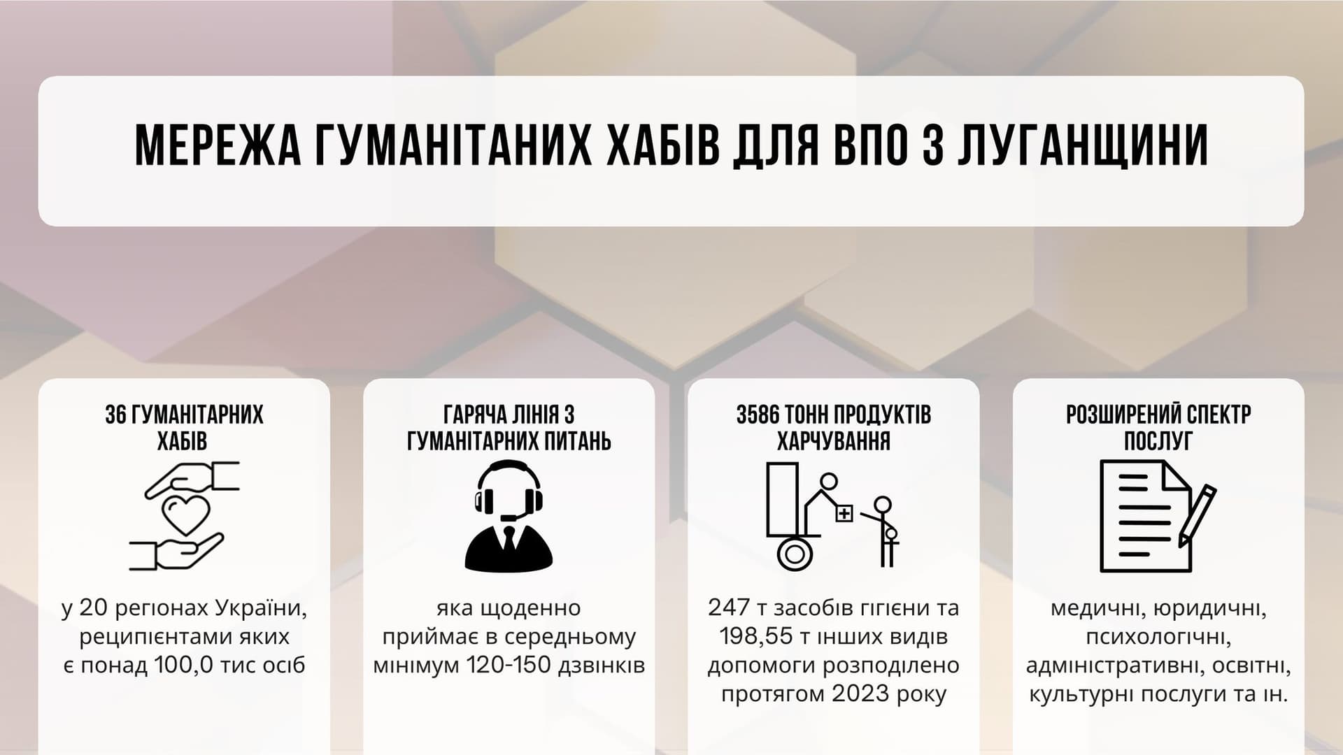 Очільник Луганщини Артем Лисогор підбив підсумки роботи облдержадміністрації у 2023 році