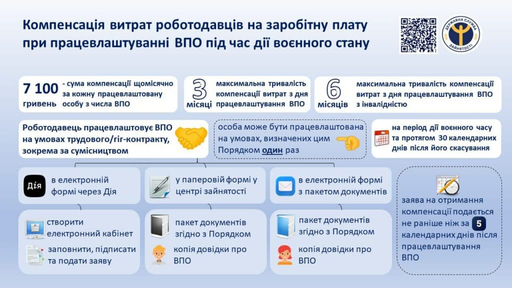 інфографіка