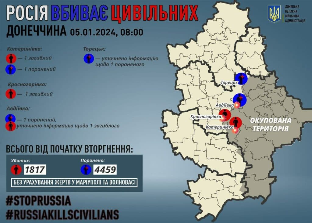 росія вбиває