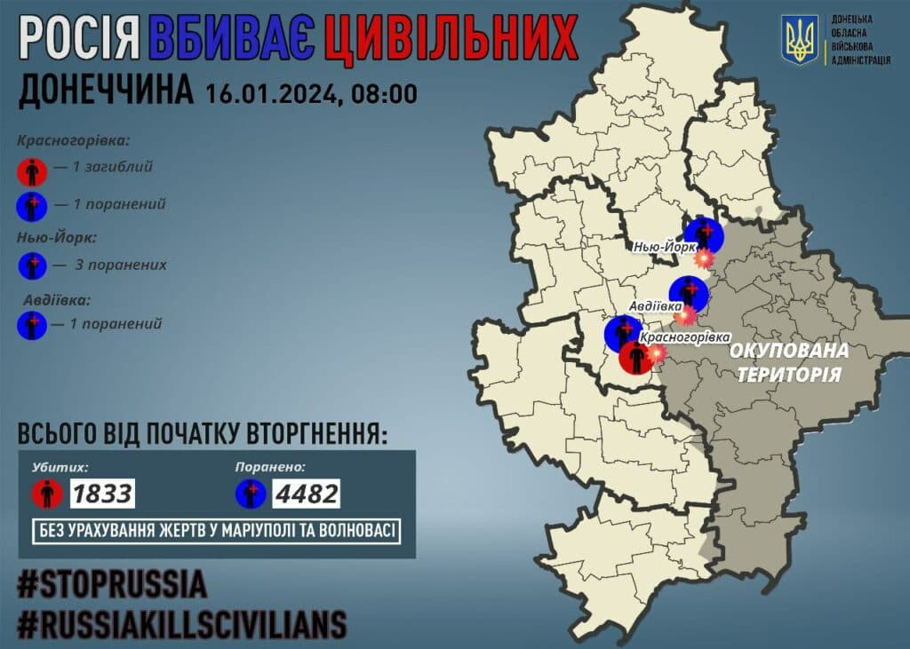 росія вбиває