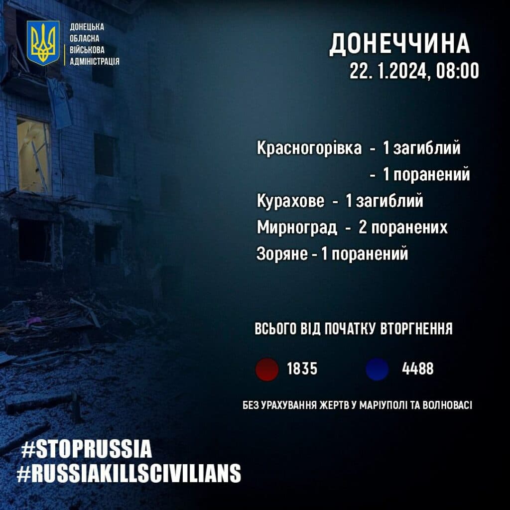 росія вбиває