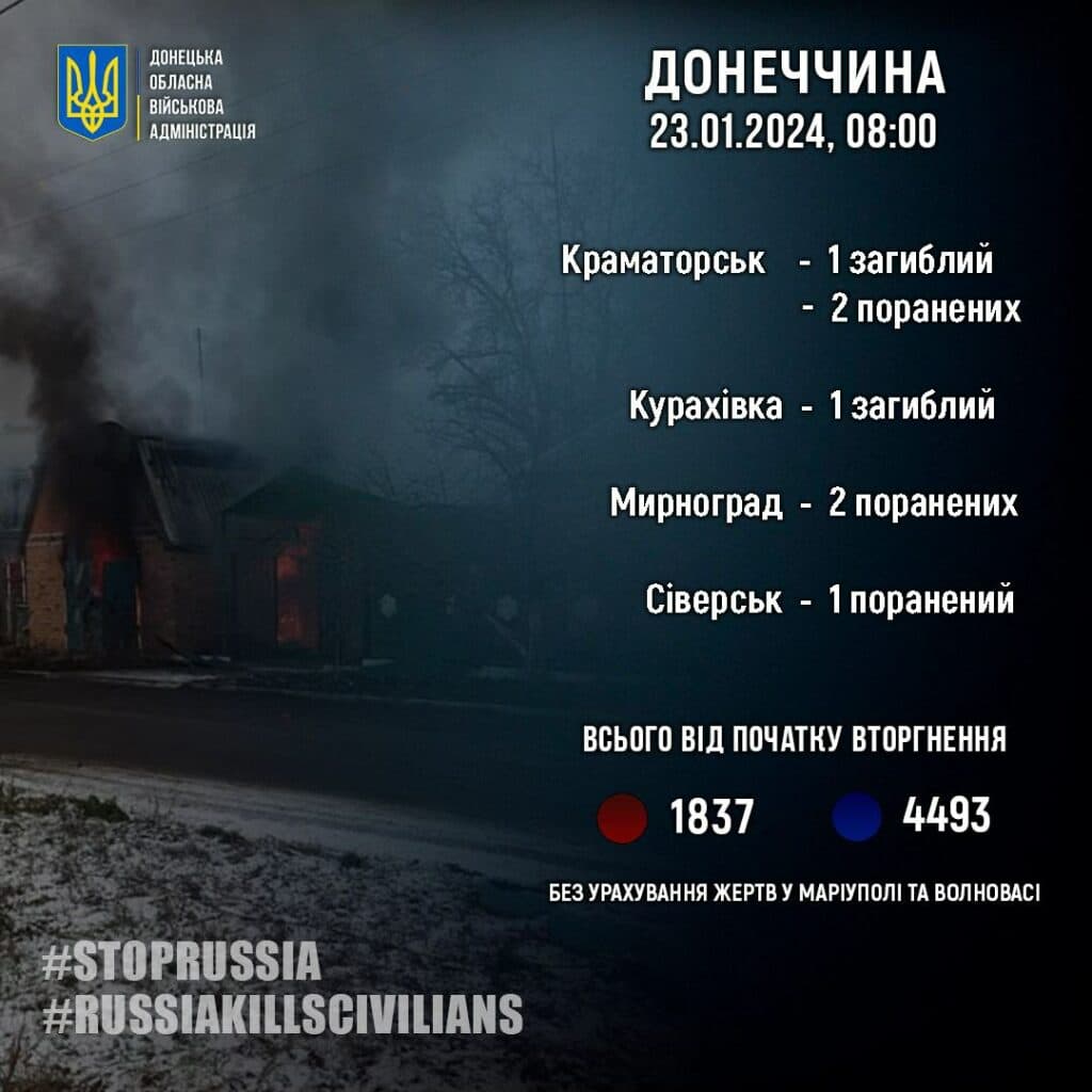 росія вбиває