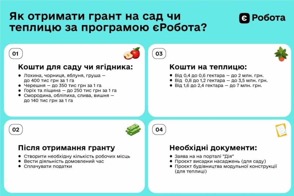 сільське господарство Донеччини