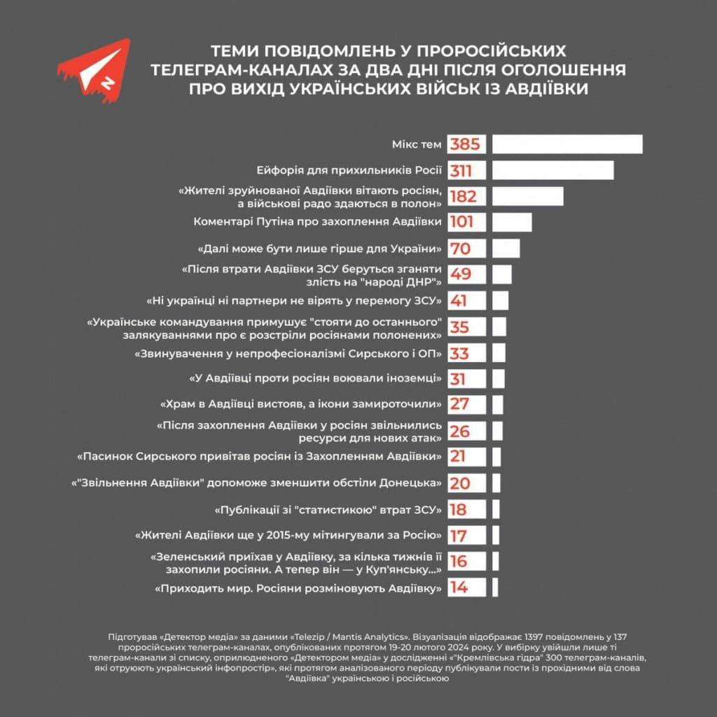 Авдіївка антифейк