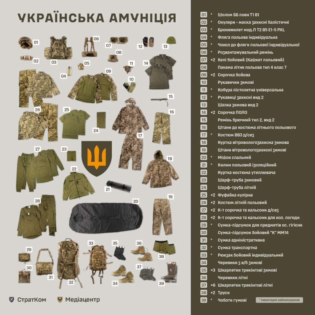 спорядження українського воїна