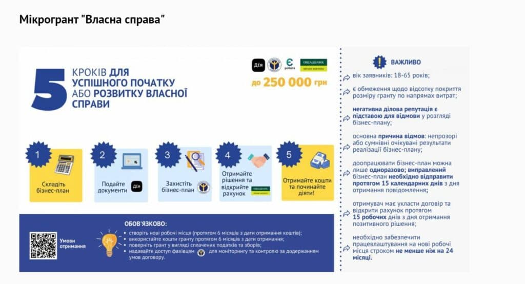 Допомогу після виїзду з ТОТ