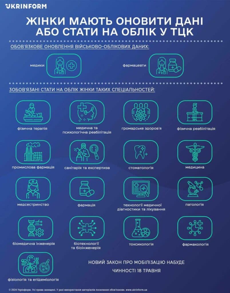 В Україні жінки мають стати на облік або оновити дані