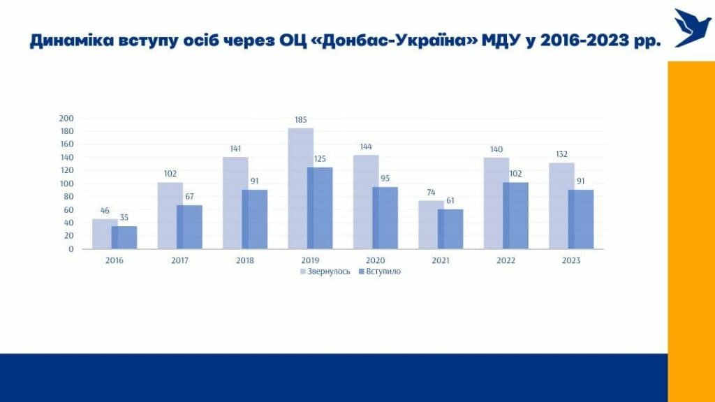 Вступ із ТОТ у 2024 році_05