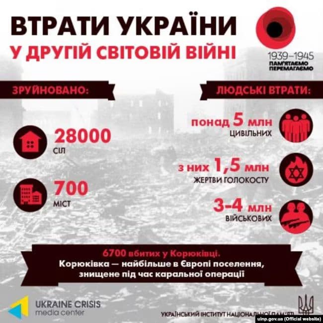 фейки про велику перемогу