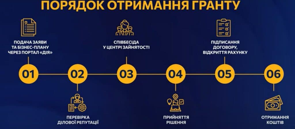 гранти для ветеранів