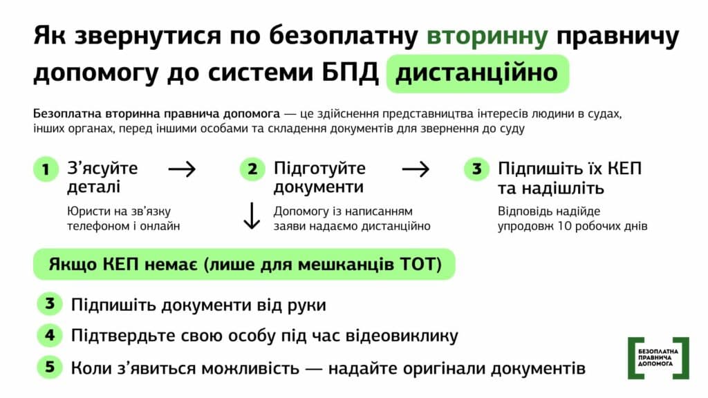 юридична допомога в окупації