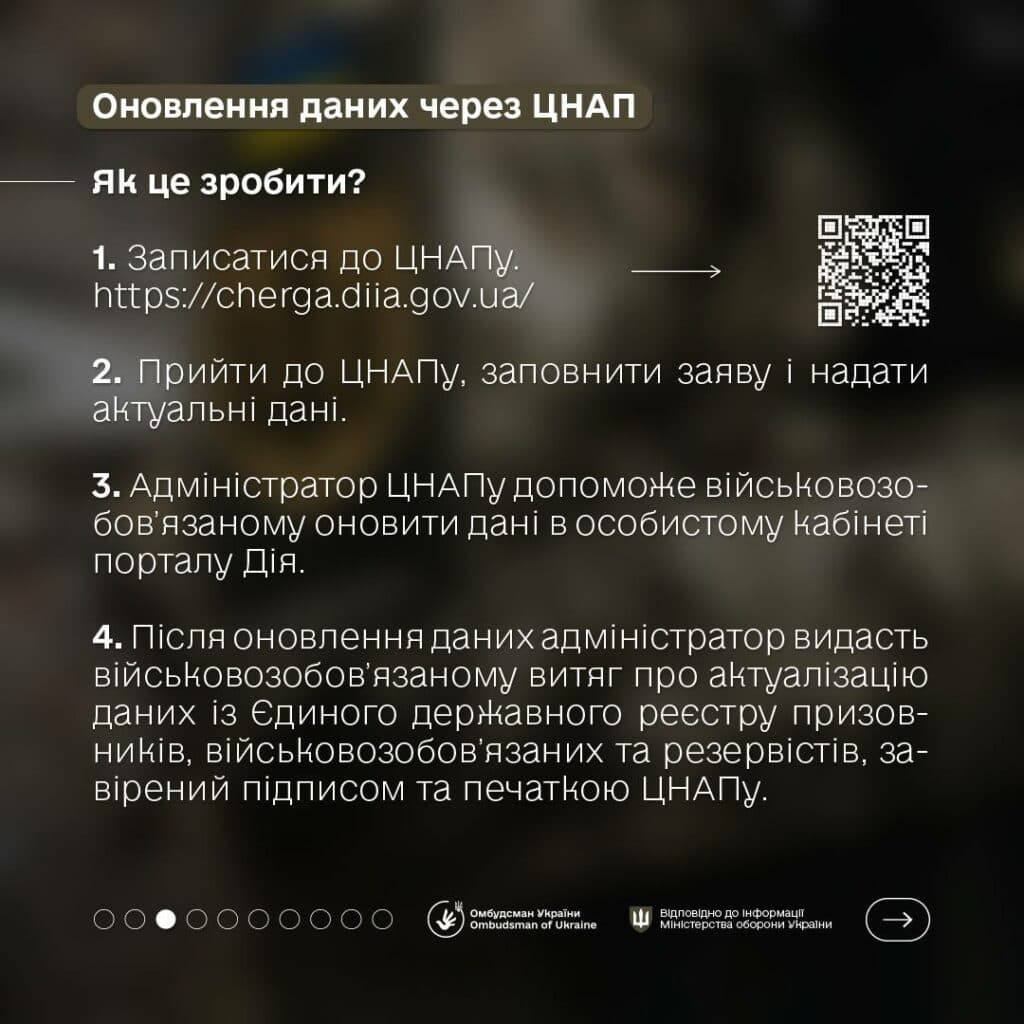 оновлення даних