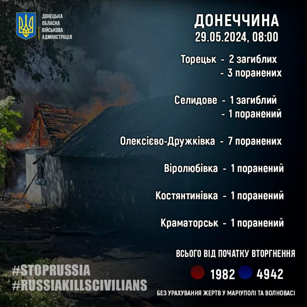 росія вбиває