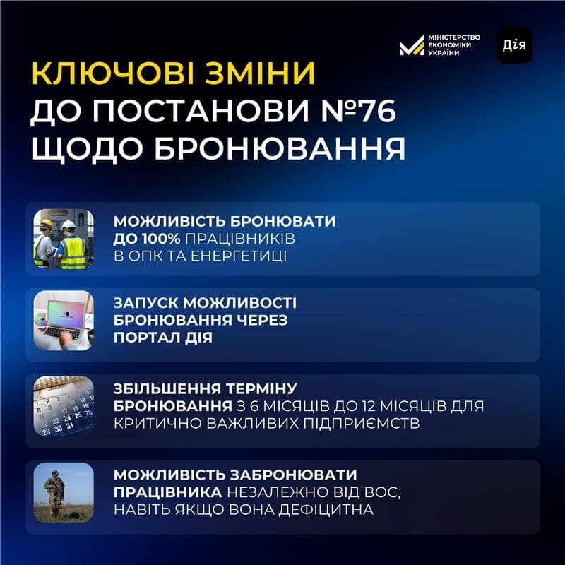 В Мінекономіки розповіли про нову модель бронювання військовозобов’язаних працівників