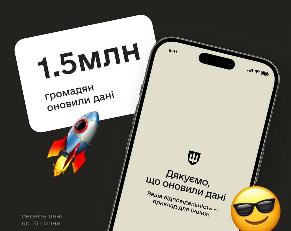 Вже 1,5 млн громадян оновили дані через мобільний застосунок Резерв+