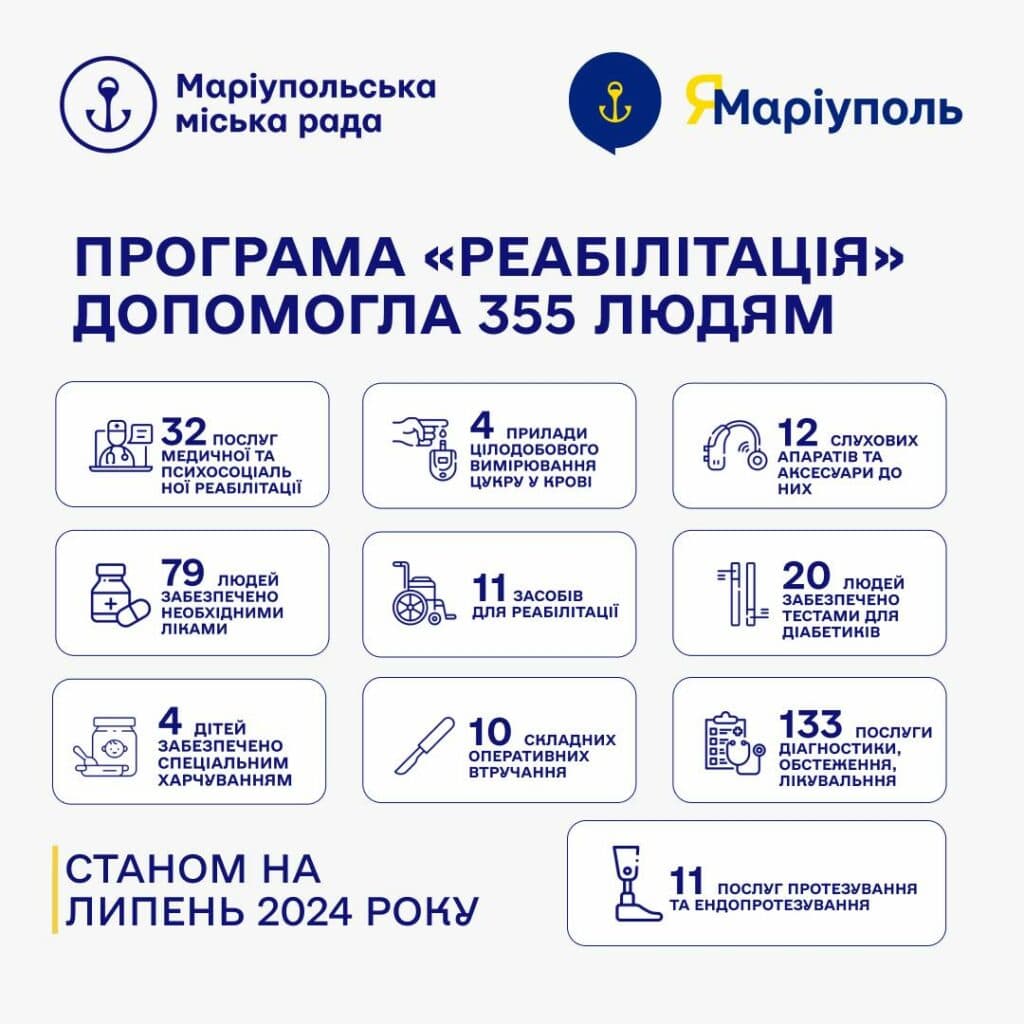 Маріупольська міська рада відзвітувала по проєкту медичної допомоги ВПО "Реабілітація"
