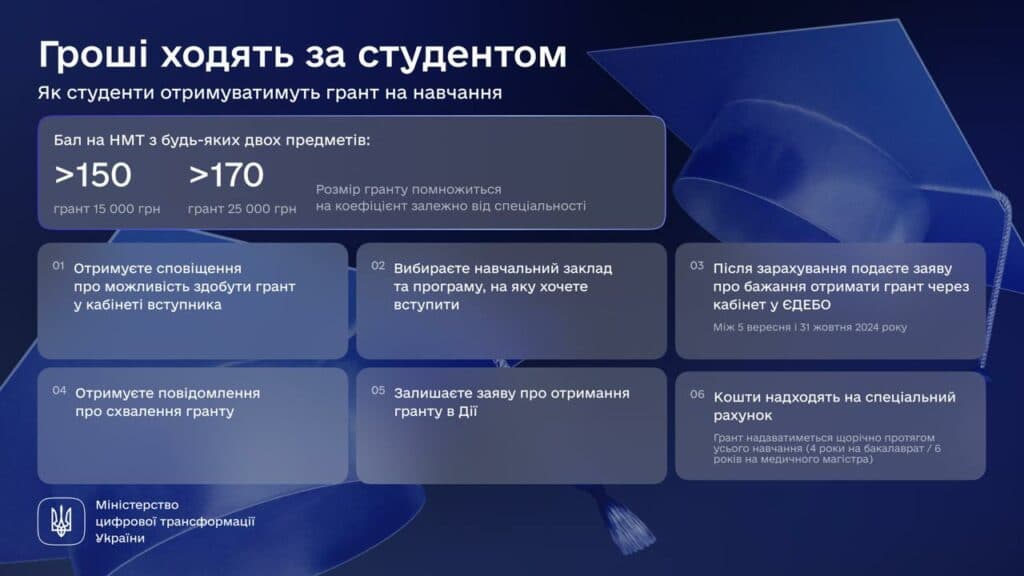 гроші ходять за студентом