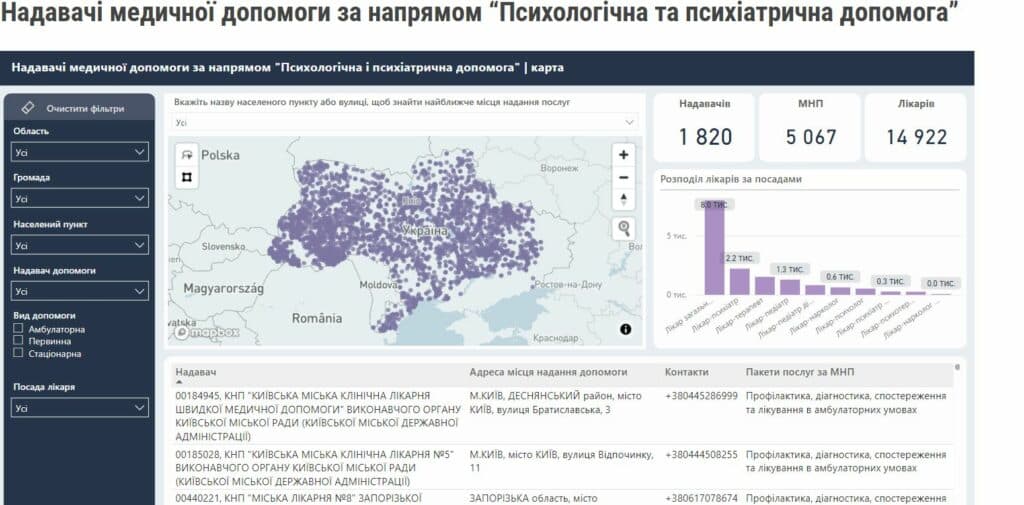 ментальне здоров’я після тот