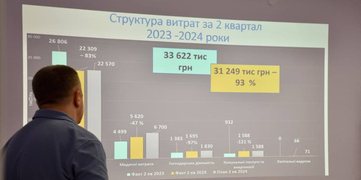 статистика лікарень краматорськ