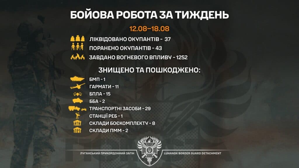 1252 вогневих удари завдали Луганські прикордонники по місцях розміщення окупантів