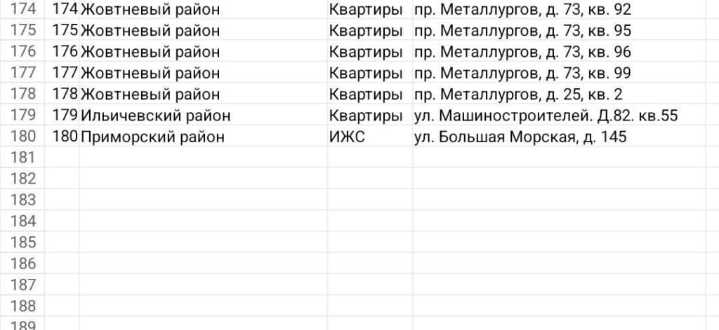 Окупанти у Маріуполі оприлюднила списки 180 квартир "безхазяйного майна", яке відбирають у маріупольців
