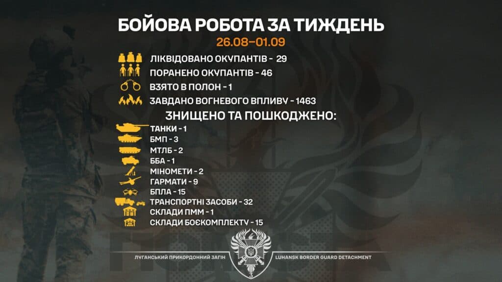 Українські прикордонники розповіли про втрати ворога на Донеччині та Луганщині за тиждень