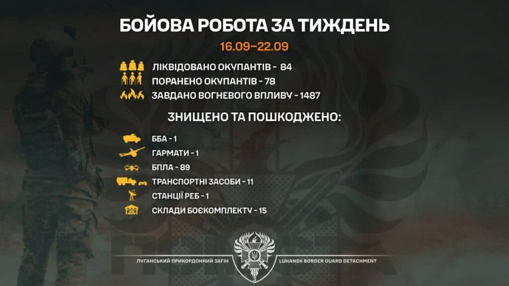 Робота Луганських прикордонників за тиждень
