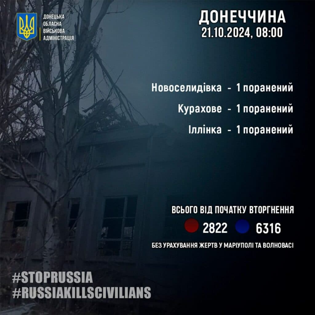 За 20 жовтня росіяни поранили 3 жителів Донеччини