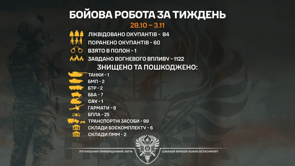 Луганські прикордонники за тиждень нанесли більше тисячі ударів по місцях розміщення окупантів на трьох напрямках