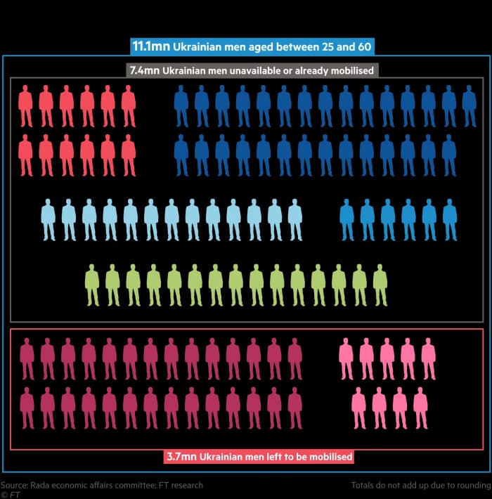 Мобілізаційний резерв України