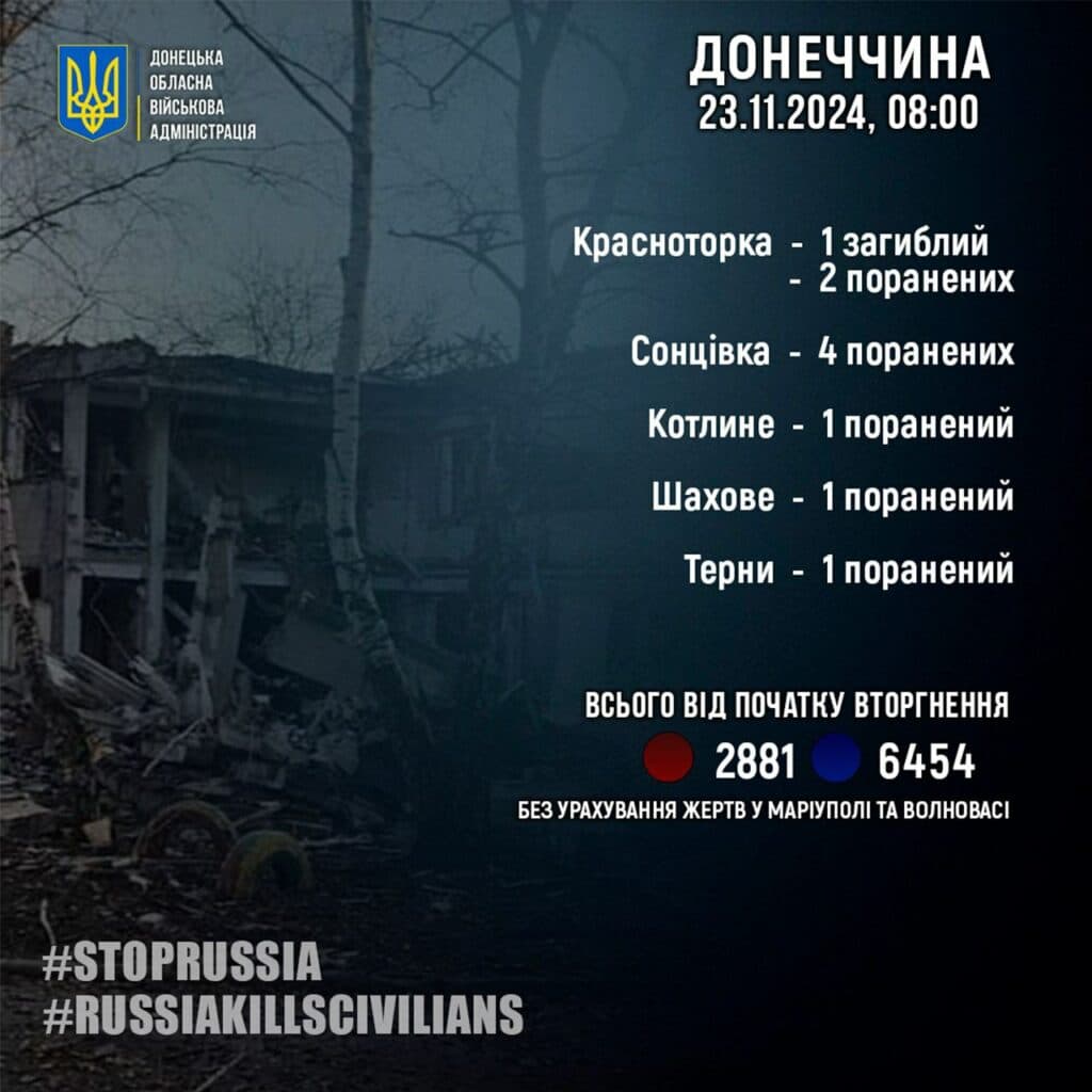 Минулої доби росіяни вбили 1 жителя Донеччини