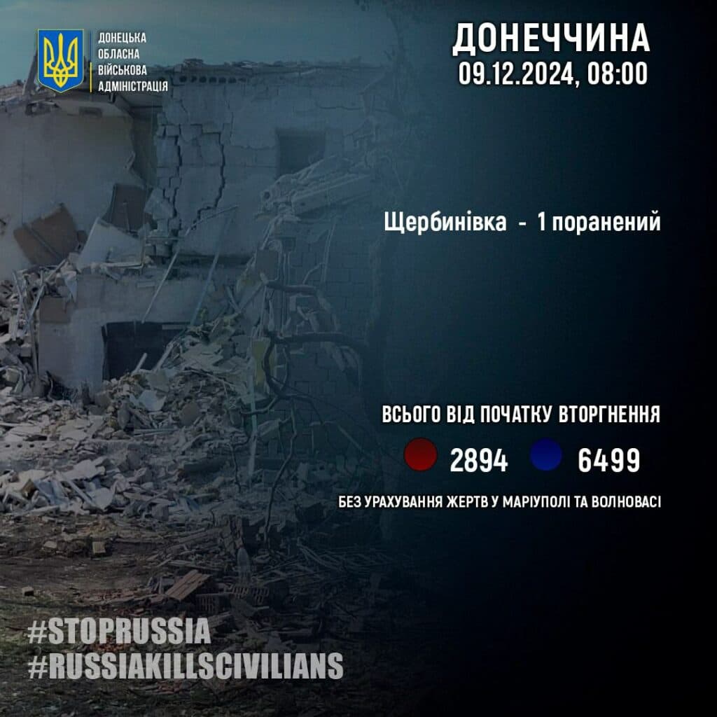 Минулої доби окупанти поранили 1 жителя Донеччини