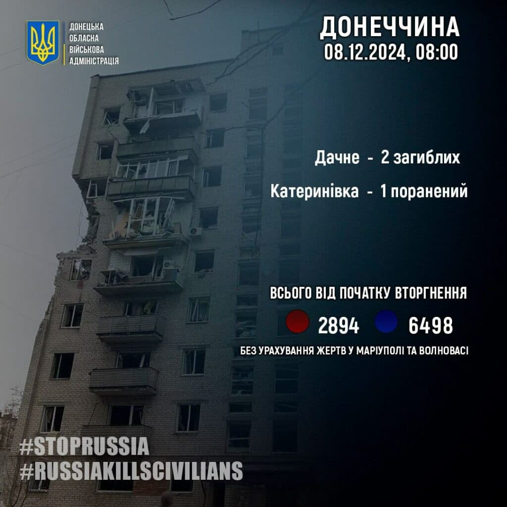 Минулої доби росіяни вбили 2 жителів Донеччини