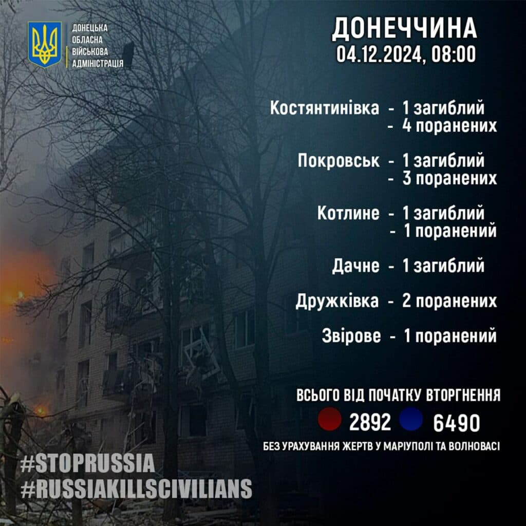 Минулої доби росіяни вбили 4 жителів Донеччини