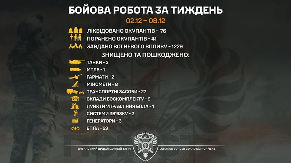 За тиждень Луганські прикордонники ліквідували більше 70 окупантів