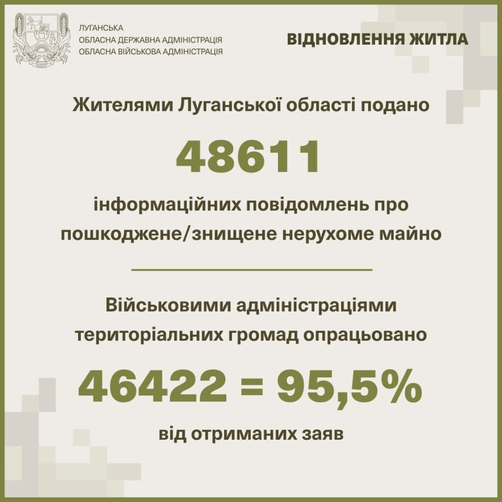 Майже 90 % повідомлень про зруйноване на Луганщині житло надійшло від жителів Сіверськодонецького району
