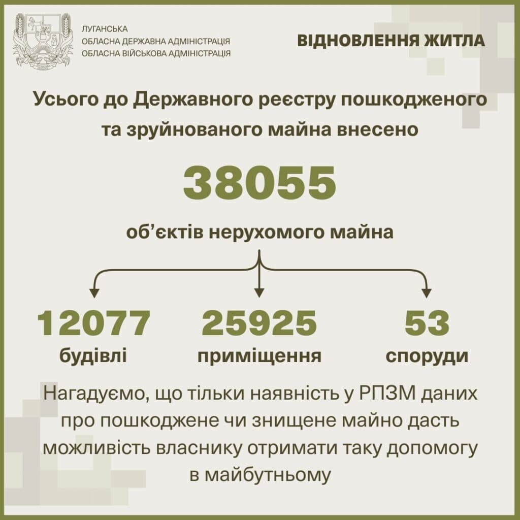 Майже 90 % повідомлень про зруйноване на Луганщині житло надійшло від жителів Сіверськодонецького району
