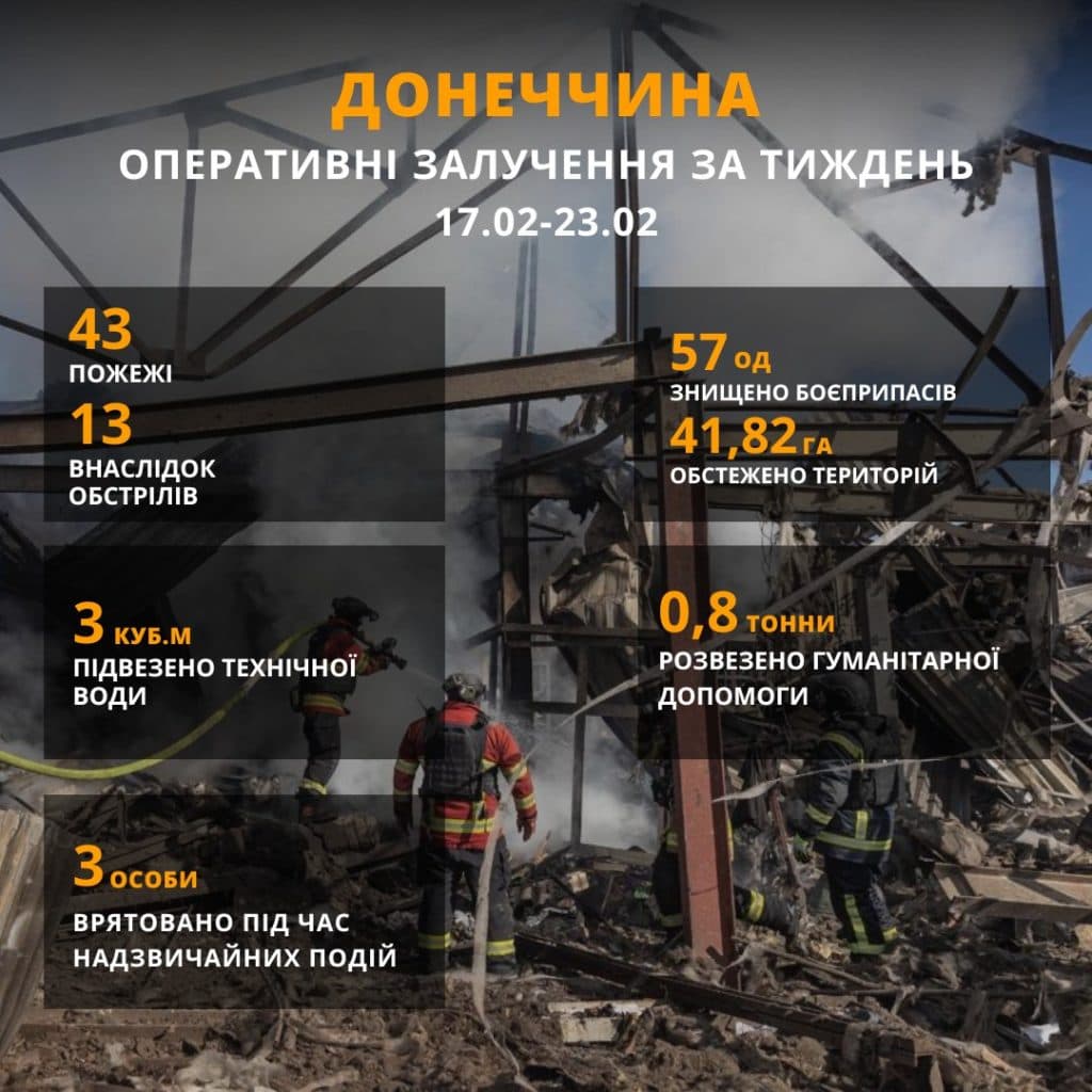 За тиждень рятувальники Донеччини ліквідували 43 пожежі