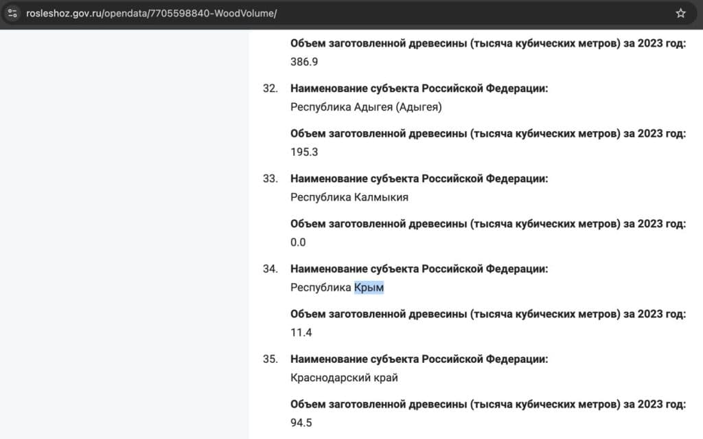 Вкрадений ліс окупація